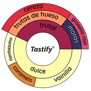 Cafe de especialidad Nicaragua Colibri Azul Cata