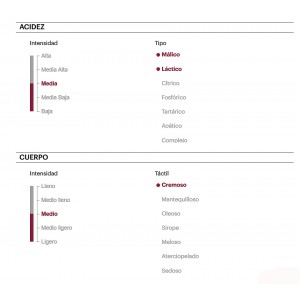 Cafe_Ruanda_Ikivuguto_Acidez