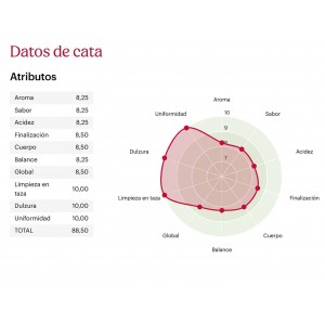 Cafe_Ruanda__Caph_EKI_Puntuacion